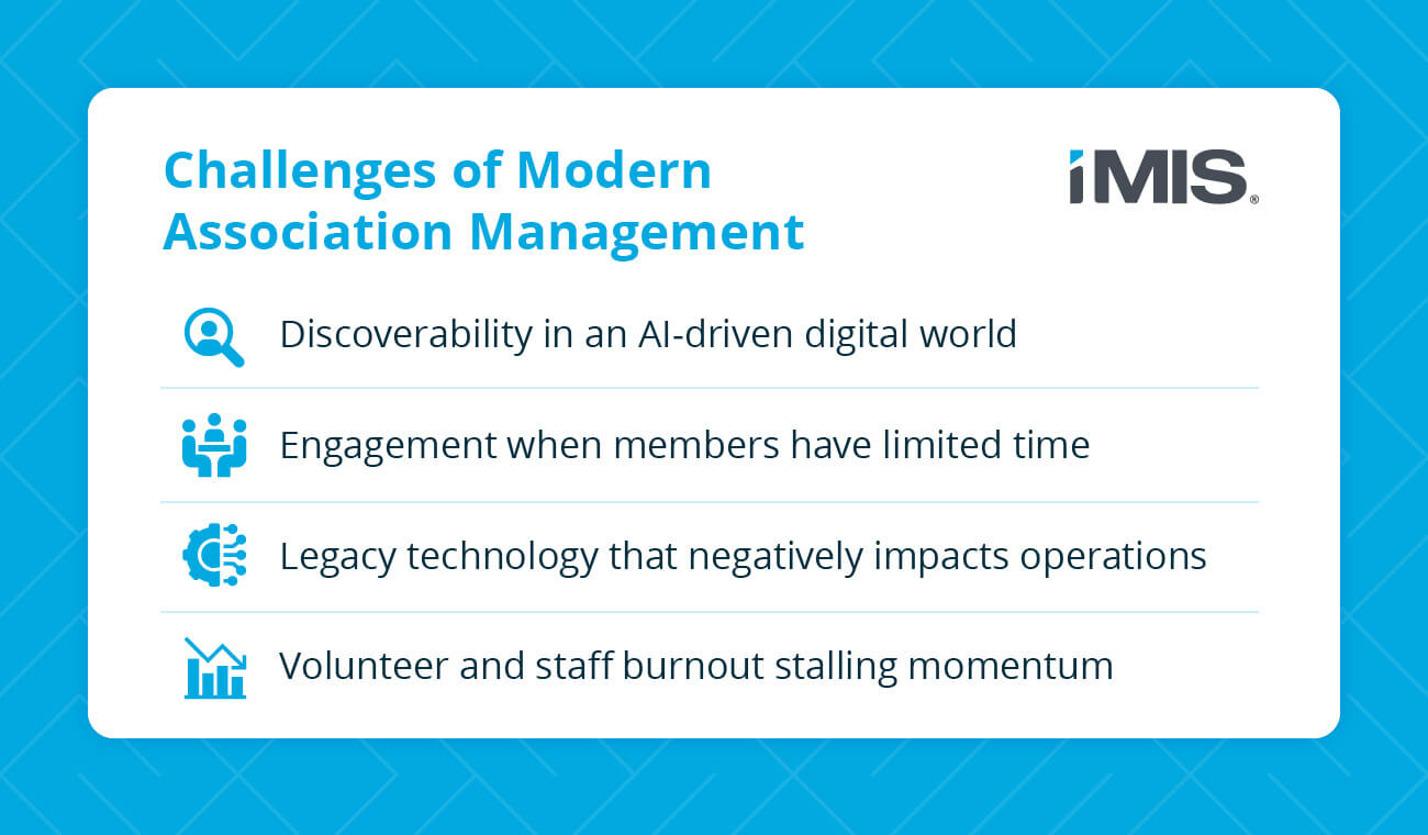 A summary of challenges that impact the association management strategies that today's leaders use
