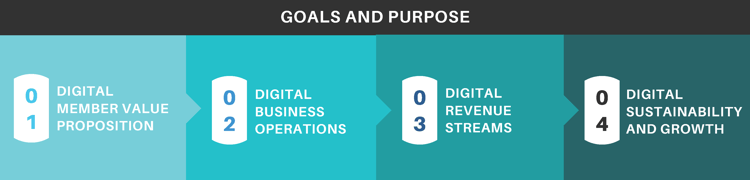 012522 - Digital Transformation Framework Image - Goals and Purpose
