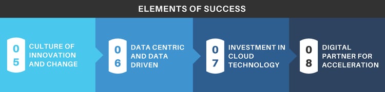 012522 Blog - Digital Transformation Framework Image - Elements of Success