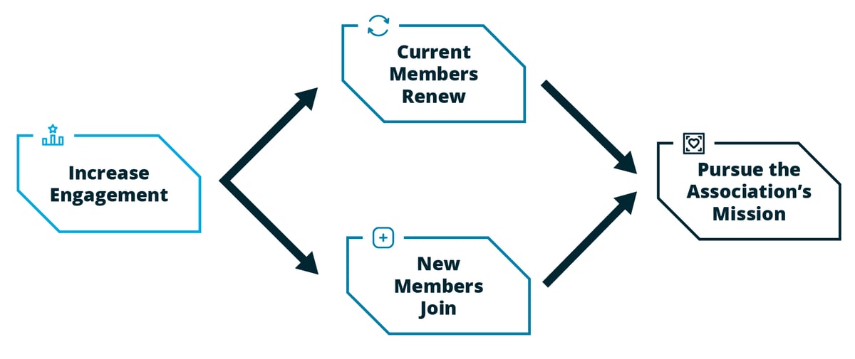 How Modern Association Software Can Help You Become a Learning Organization