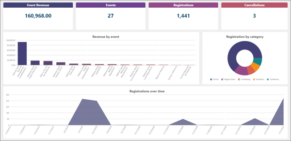 sample_reports_events_dashboard_1_1217x592