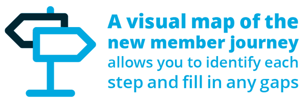 A visual map of the new member journey allows you to identify each step and fill in any gaps