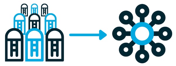 Silos to Single Source - graphic