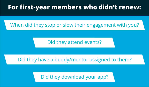 For first year members who didn't renew: When did they stop or slow their engagement with you? Did they attend events? Did they have a buddy/mentor assigned to them? Did they download your app? 