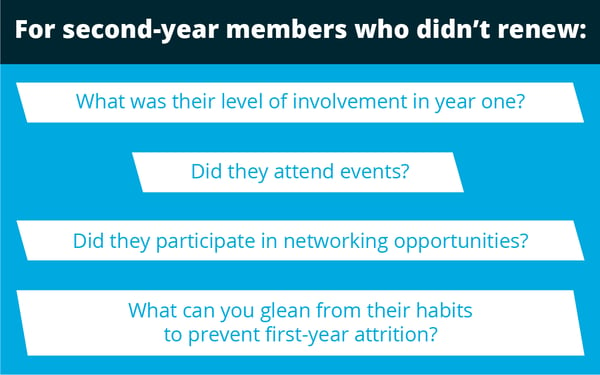 What was their level of involvement in year one? Did they attend events? Did they participate in networking opportunities? For 2nd year members who didn't renew: What can you glean from their habits to prevent first-year attrition?