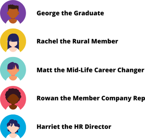 5 personas - George the Graduate, Rachel the Rural Member, Matt the Mid-Life Career Changer, Rowan the Member Company Rep, Harriet the HR Director