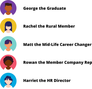 persona examples - George the Graduate, Rachel the Rural Member, Matt the Mid-Life Career Changer, Rowan the Member Company Rep, Harriet HR director