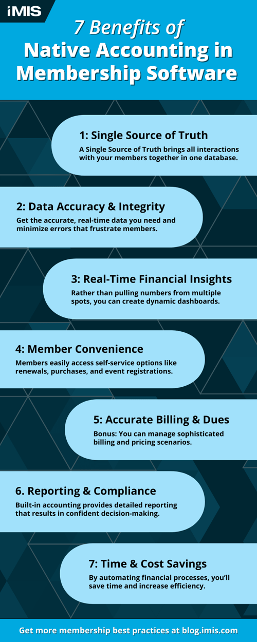 7 benefits of native accounting in membership management software: single source of truht, data accuracy, real-time insights, member convenience, accurate billing, reporting, time and cost savings.
