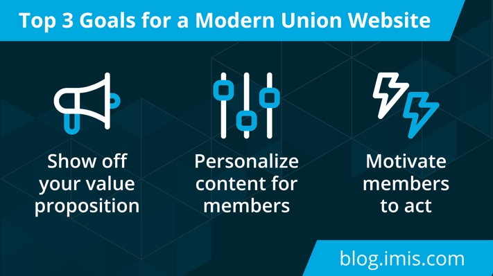 Top goals for a union website: showcase value proposition, personalize content, and motivate members to act