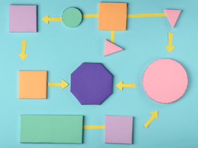 Automation workflow