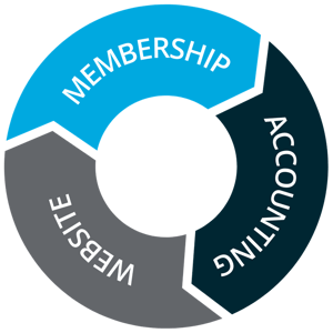 wheel_membership-accounting-website