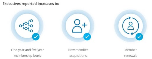 2025_Stats-community-engagement