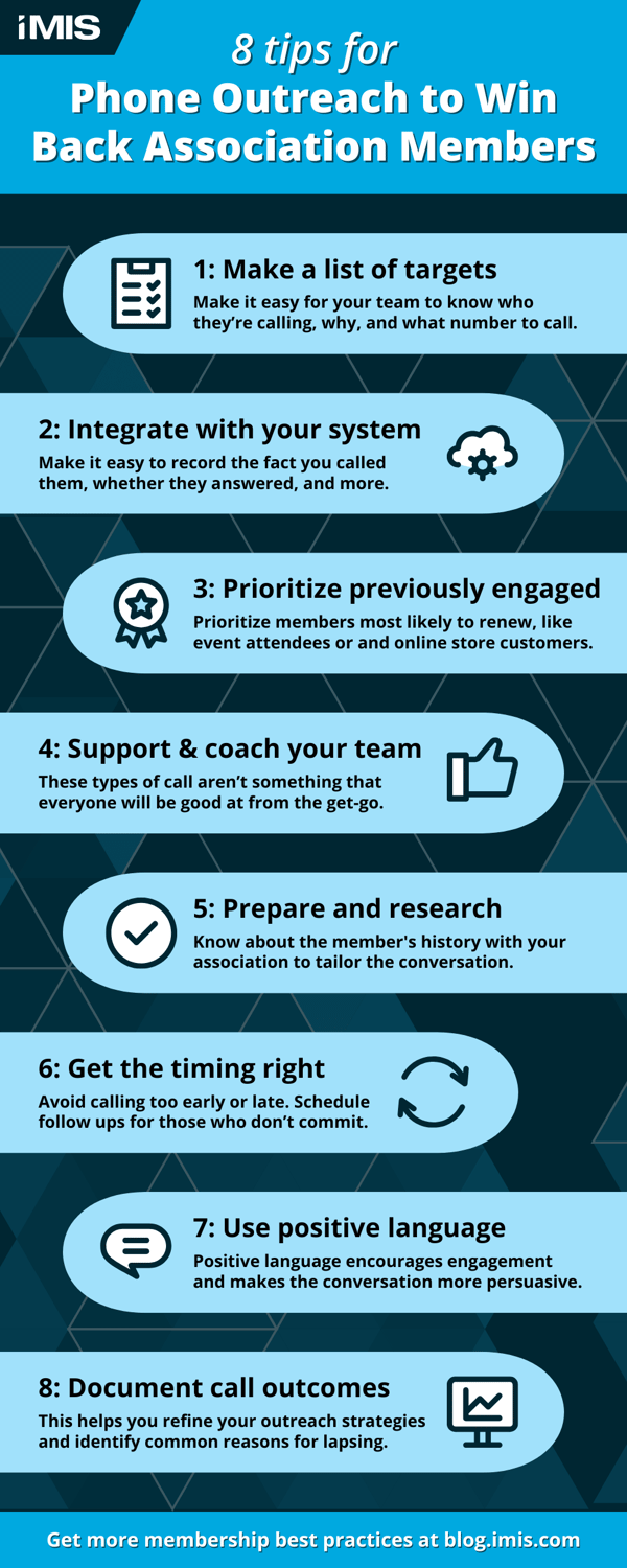 Tips for association phone outreach: make a list of targets, integrate phone calls with membership management system, prioritize previously engaged members, support and train your team, research the members before each call, time your call right, use positive language, document call outcomes