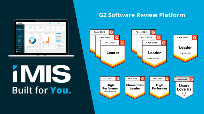 iMIS takes home 9 badges for Association Management, Nonprofit CRM, Fundraising, and Donor Managementin the Fall 2025 G2 report.