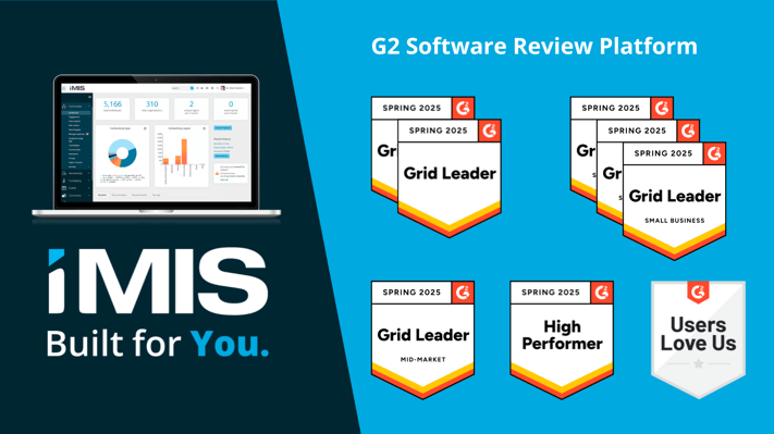 iMIS takes home 9 badges for Association Management, Nonprofit CRM, and Fundraising.
