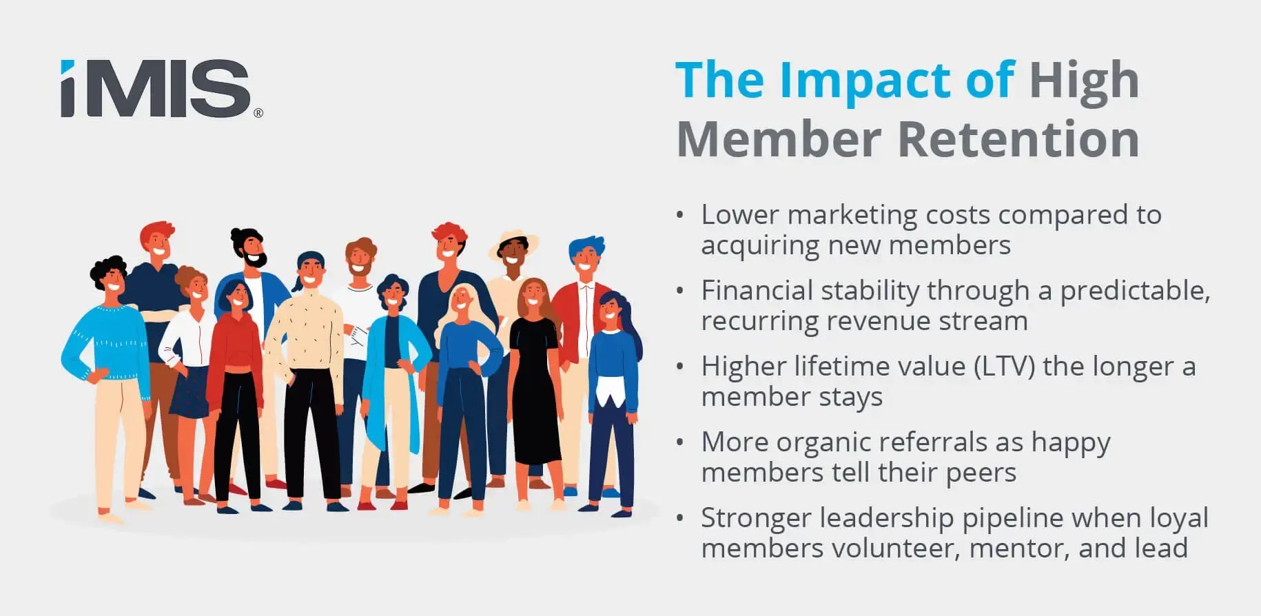 The impact of high member retention: lower costs compared to acquiring new members, financial stability, higher lifetime value of a member, more organic referrals as members tell their peers, stronger leadership pipeline.