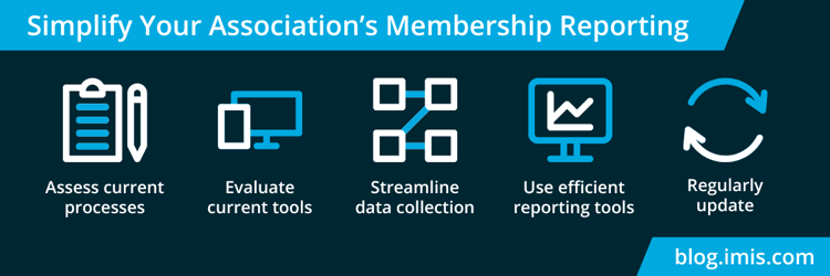 Simplify association membership reporting by assessing current processes and tools, streamlining data collecting, using efficient tools, and regularly updating processes.