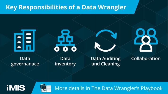The key responsibilities of a data wrangler are data governance, data inventory, data auditing and cleaning, and collaboration with other departments.