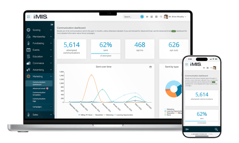 iMIS communications dashboard