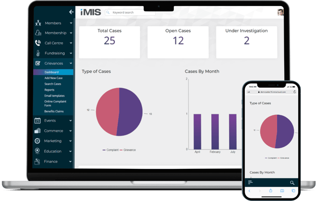 Grievances dashboard in iMIS