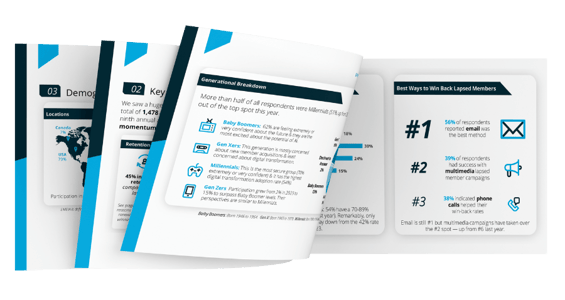2024 Membership Performance Benchmark Report