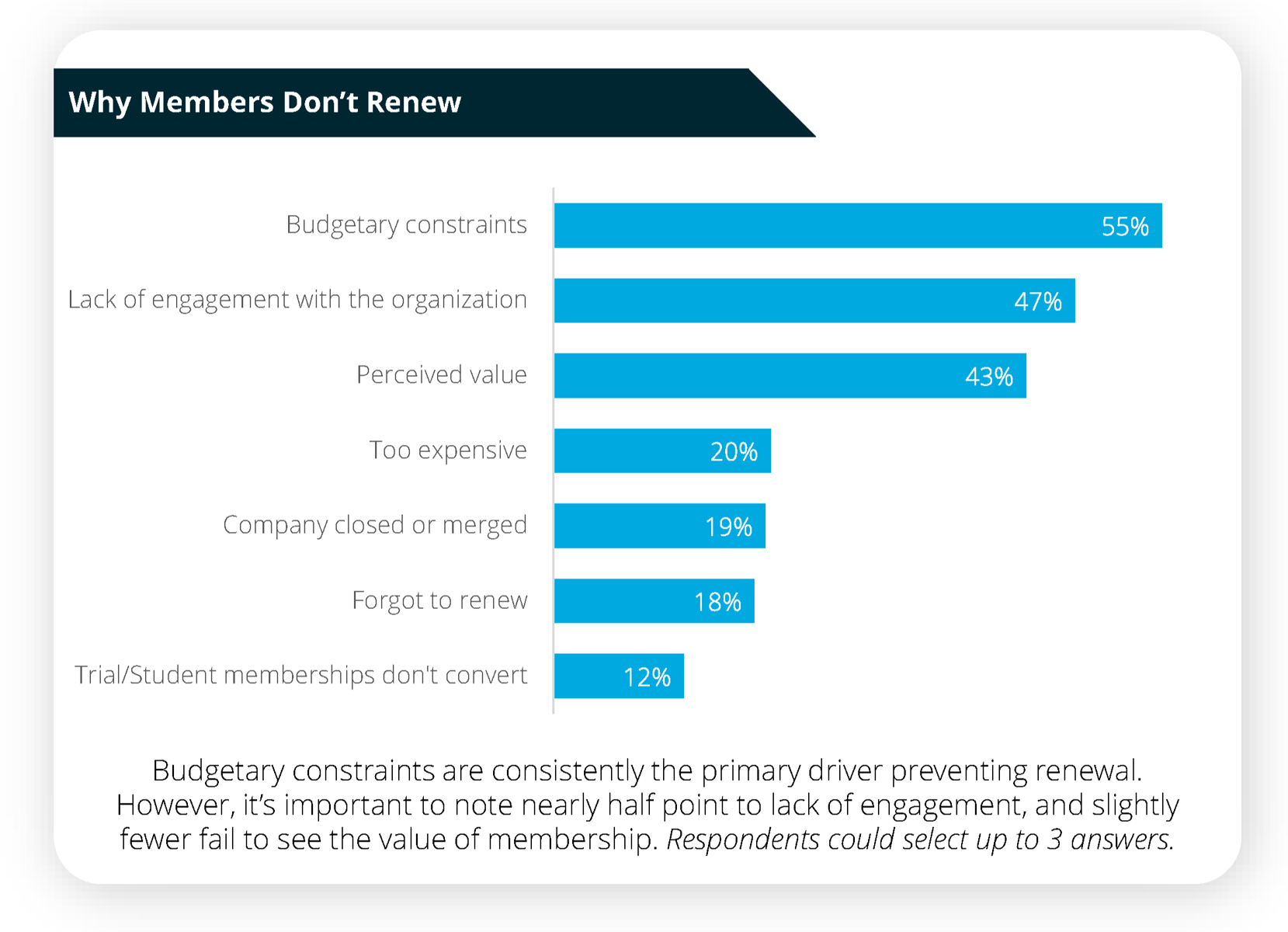 Member Performances Examples 5 Things You Don't Want to Hear Your Members Say