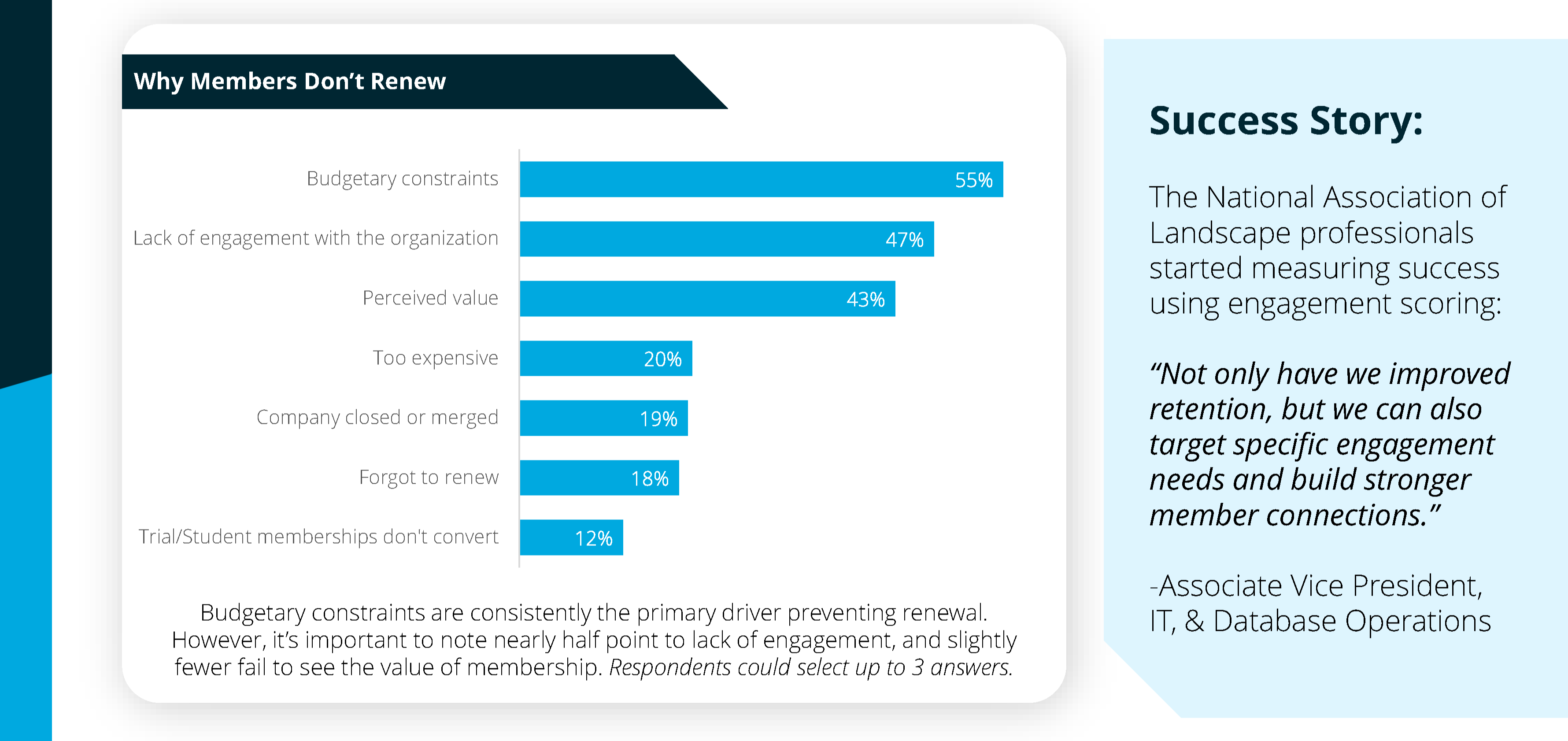 Top reasons members don't renew: budgetary constraints, lack of engagement, perceived value, too expensive, company closed/merged, forgot to renew, trial/student membership didn't convert