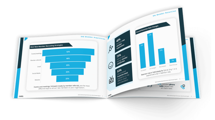 Inside of the 2025 Membership Performance Benchmark Report by iMIS. Shows various stats and tables.