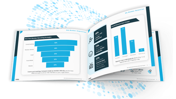 Inside of the 2025 Membership Performance Benchmark Report