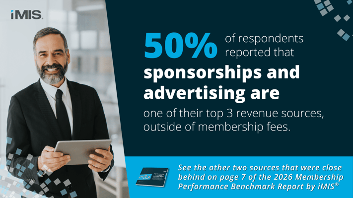50% of respondents reported that sponsorships and advertising are one of their top three revenue sources, outside of membership fees. Source: The 2026 Membership Performance Benchmark Report by iMIS®