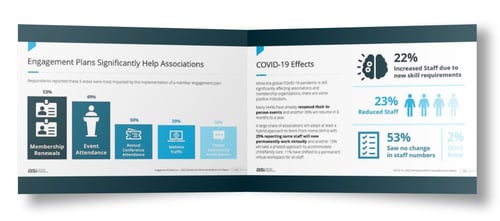 Benchmark Report pages displaying infographics about engagement plans and effects of COVID-19