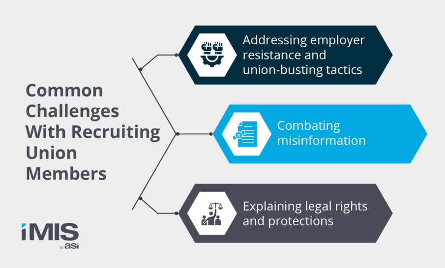 How To Increase Union Membership: Your Recruitment Playbook
