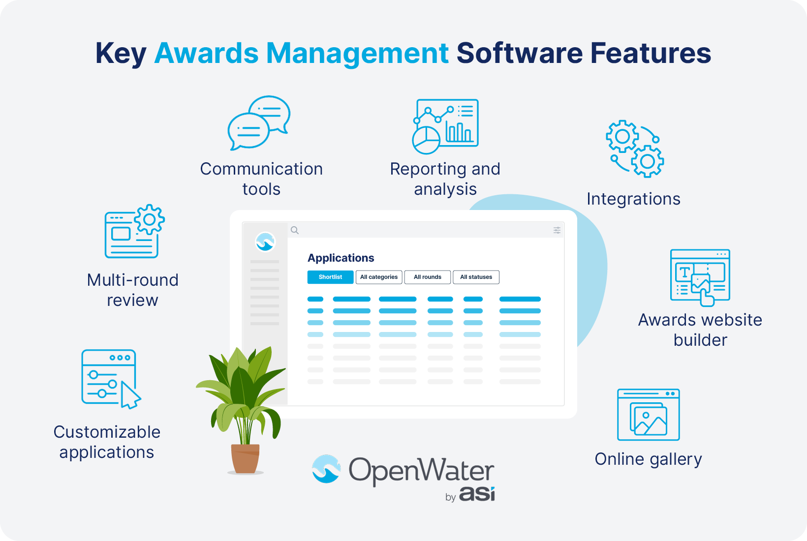 These key features of OpenWater’s award management software are also written below.