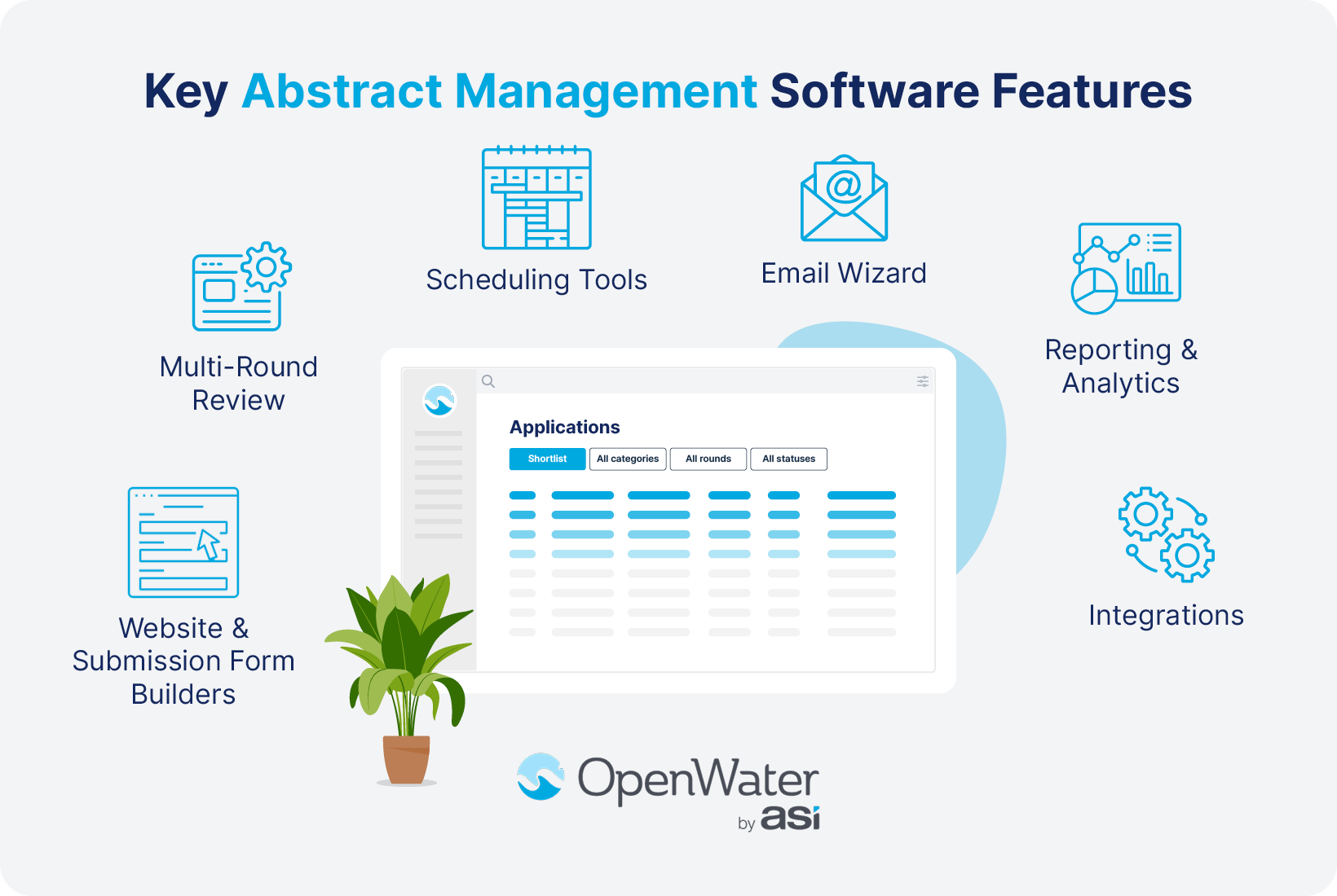 Six features of OpenWater that make it a top solution for abstract management, which are listed below.