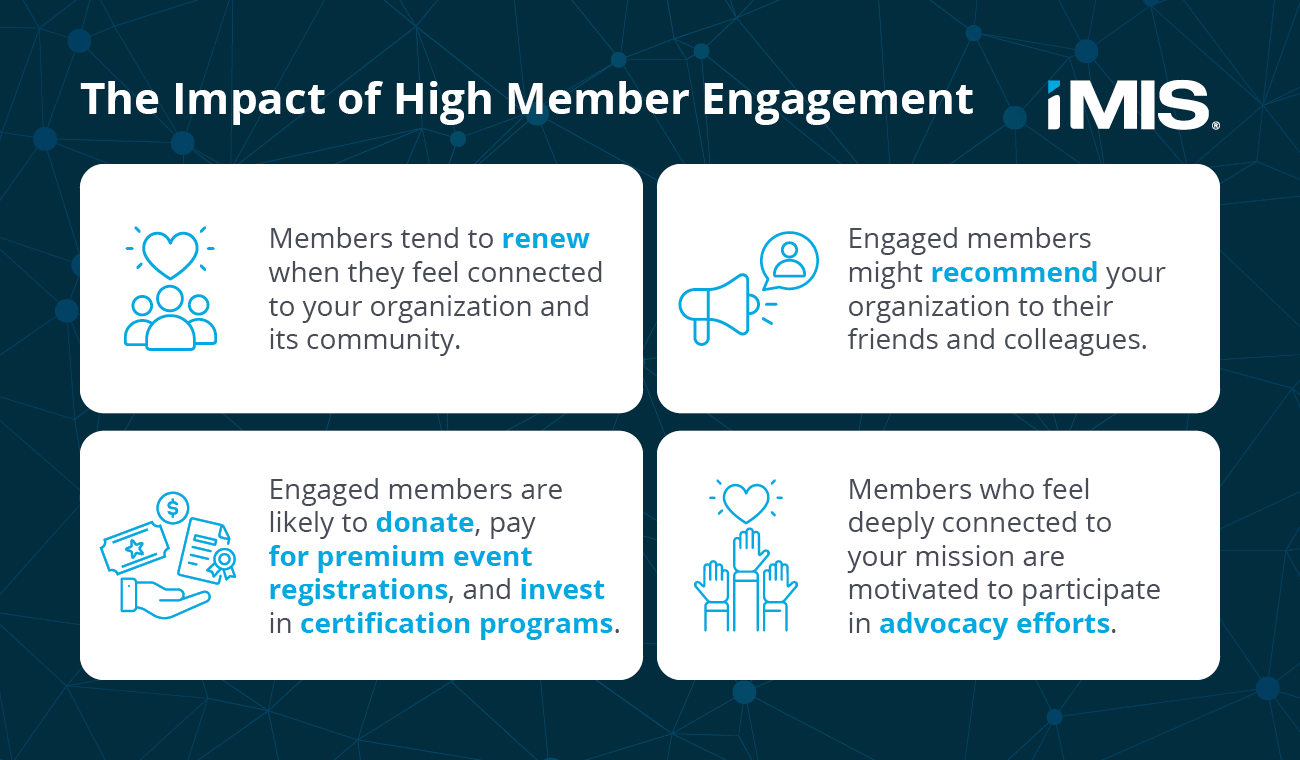 A summary of the benefits of high member engagement.