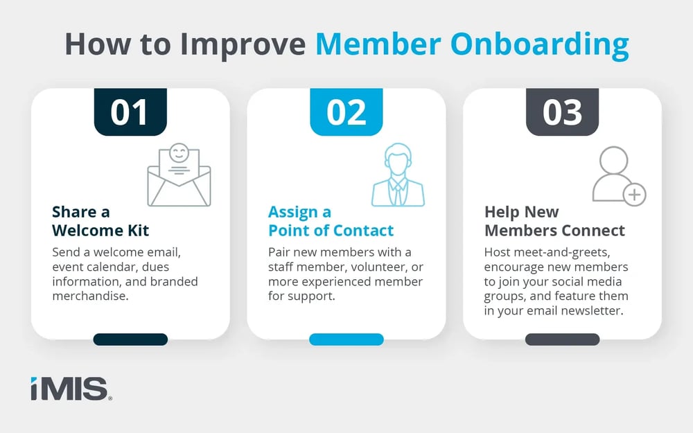 How to increase member engagement by improving your onboarding process, as described in more detail below.