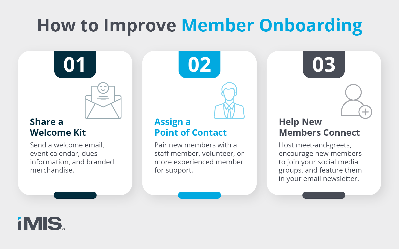 How to increase member engagement by improving your onboarding process, as described in more detail below.