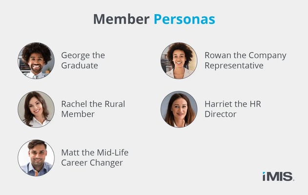 Member persona examples: George the Graduate, Rachel the Rural Member, Matt the Mid-Life Career Changer, Rowan the Company Representative, Harriet the HR Director.