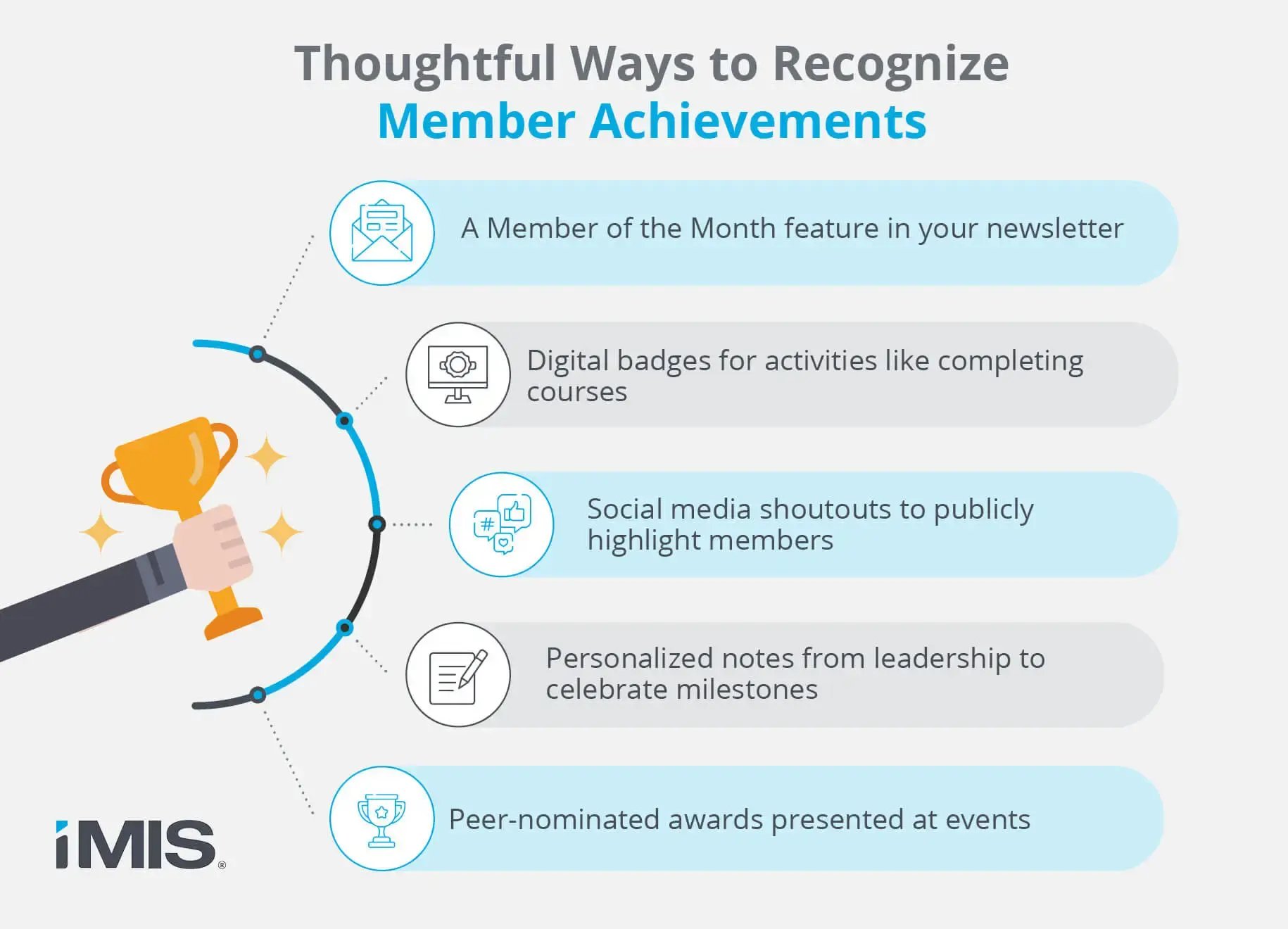 Different member appreciation ideas to use as part of your member retention strategies, also written below