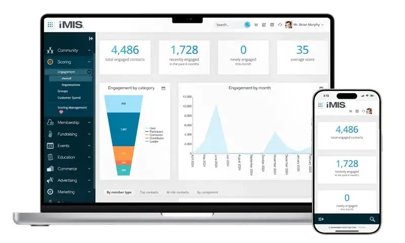A mockup of iMIS's member engagement reporting dashboard
