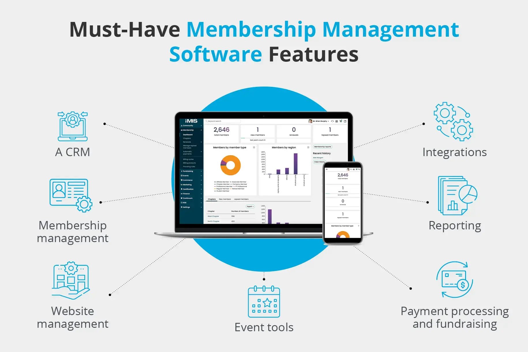 The different tools you should look for when purchasing membership management software.