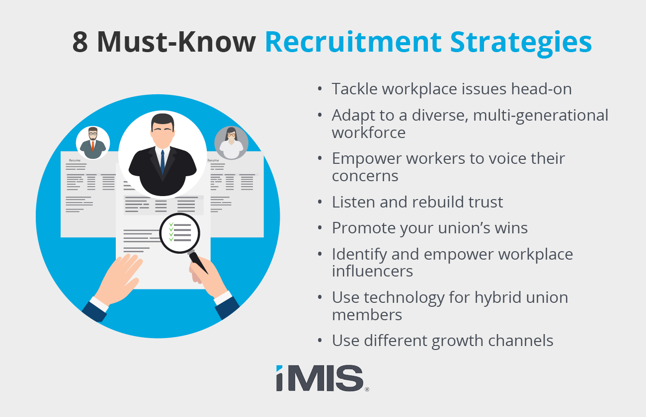 Must-Know Recruitment Strategies, discussed below.