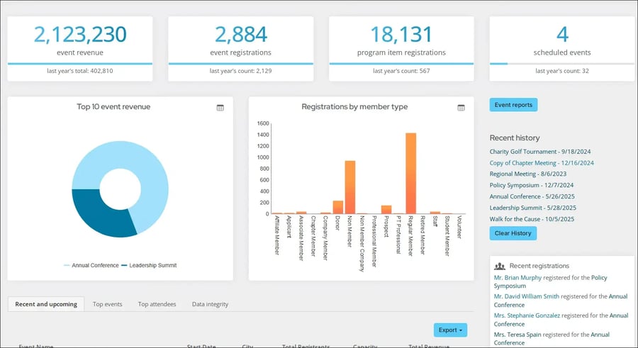 Your association management software should allow you to manage events.
