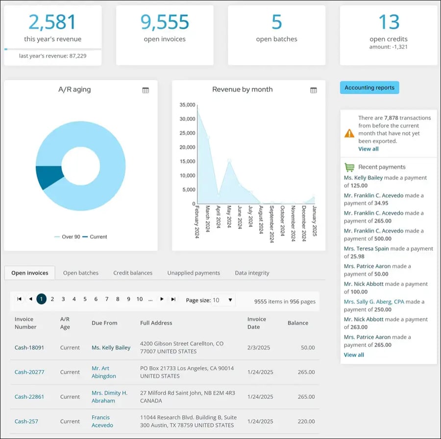 The finance dashboard within iMIS’s EMS, which is specialized association software