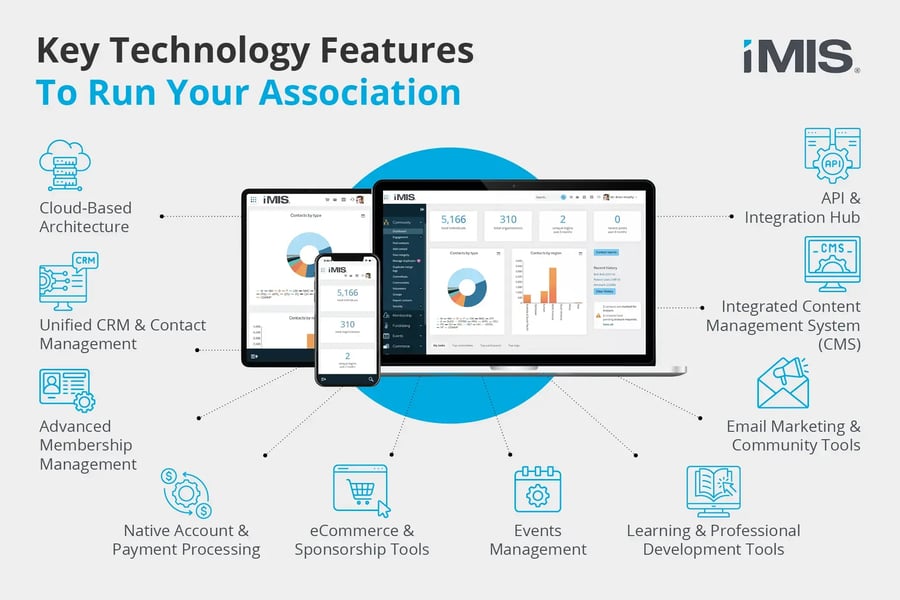 Key association software features that streamline operations, also written below