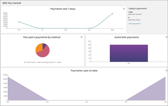 The Pay Central Dashboard shows payments in the last 7 days, automatic payments, this year's payments by method, and more.
