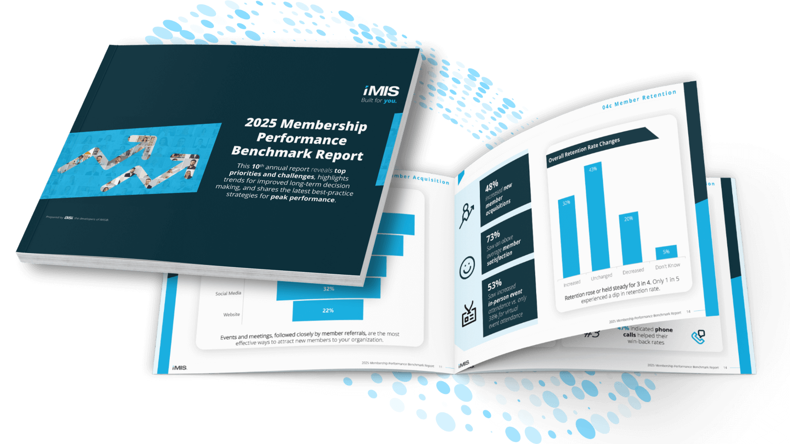 2025 Membership Performance Benchmark Report