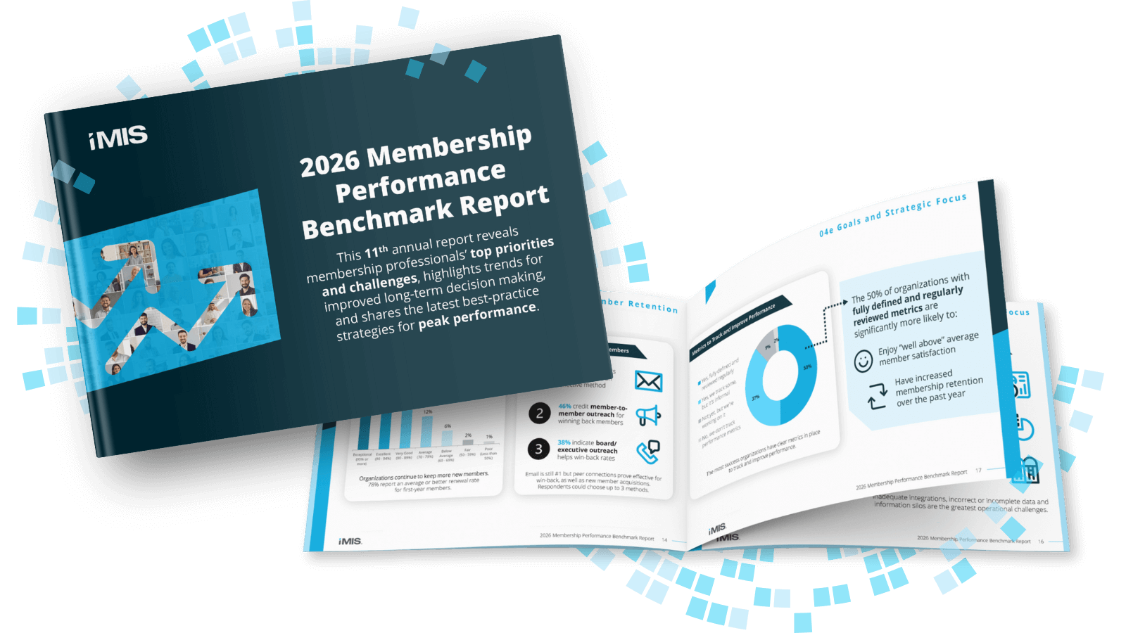 2026 Membership Performance Benchmark Report by iMIS®